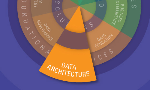 page-data-architecture